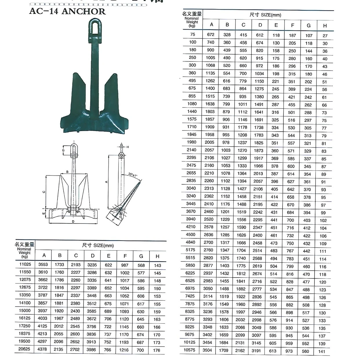 boat AC - 14 Self Anchor boat AC - 14 Self Anchor